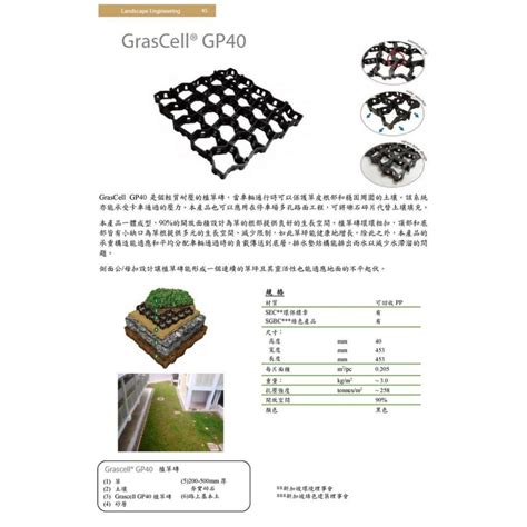 植草磚 綠化面積|建築基地綠化設計技術規範